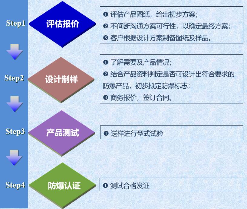 防爆設計服務流程圖.jpg